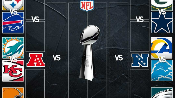 Así quedan los Playoffs NFL 2024: Dolphins vs Chiefs, Packers vs Cowboys…