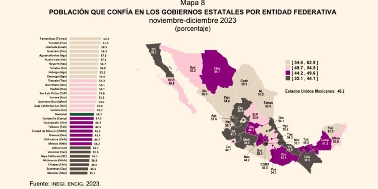 El actual gobierno de Tamaulipas, el mejor evaluado a nivel nacional: INEGI