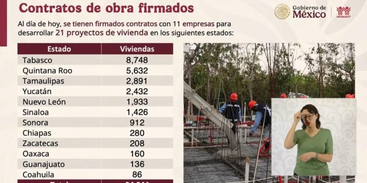 Tamaulipas, tercer estado en el que se construye mayor número de viviendas:  Infonavit