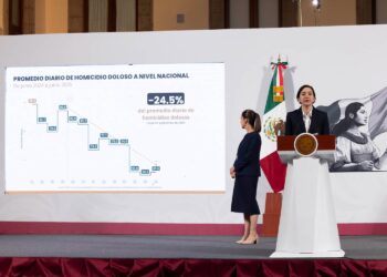 Tamaulipas entre las entidades con mayor reducción de homicidios dolosos
